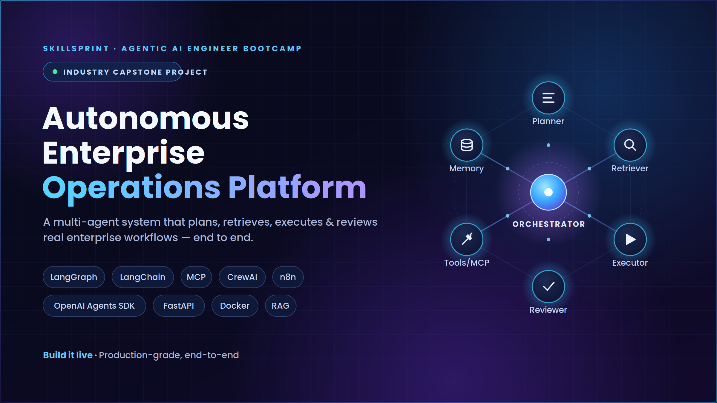 Autonomous Enterprise Operations Platform
